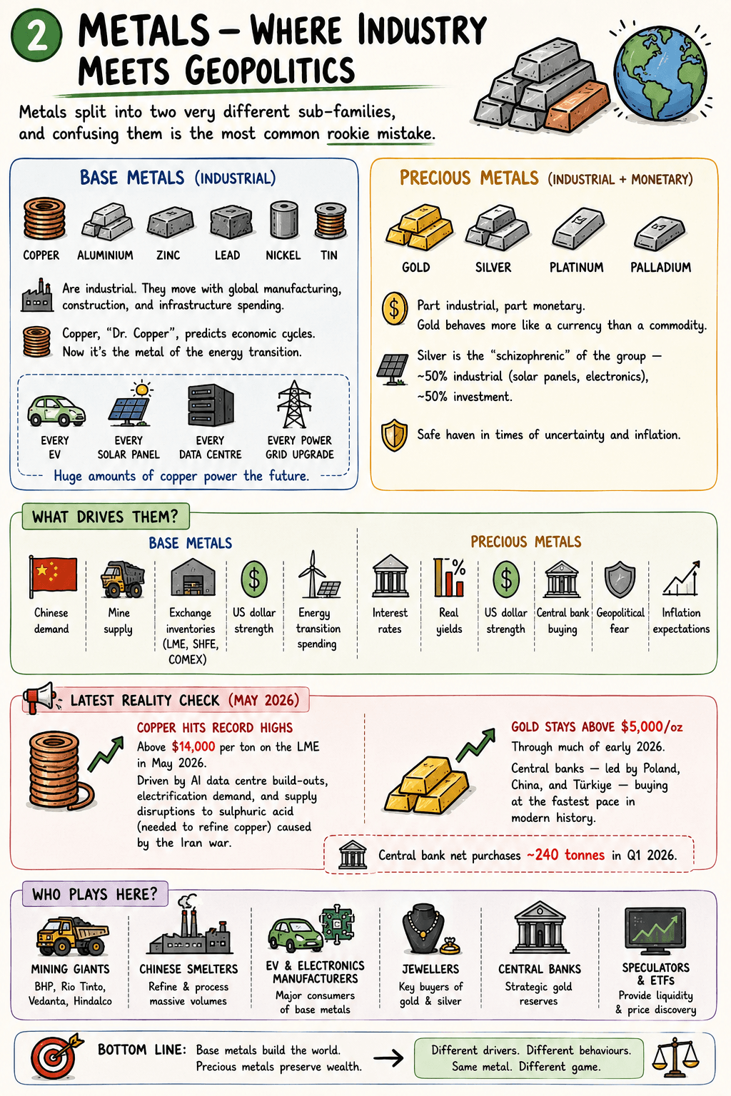 Metals — Where Industry Meets Geopolitics